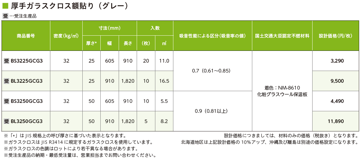 吸音材　グラスウール　マグボード 厚手ガラスクロス額貼り 40k 50mm×605mm×910mm 20枚 マグボード（ガラスクロス貼り） | 建築資材,保温・保冷・産業,建築